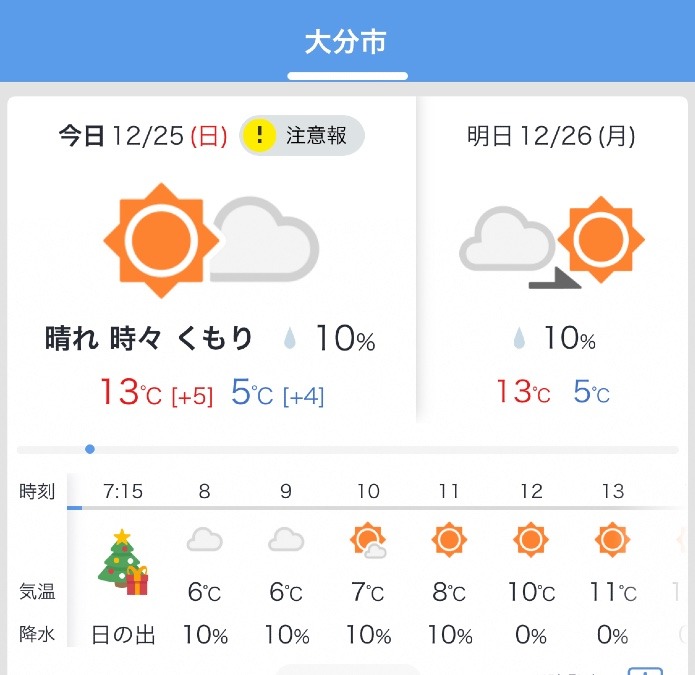 今日の天気12/25❣️