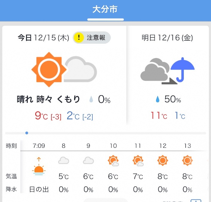 今日の天気12/15❣️