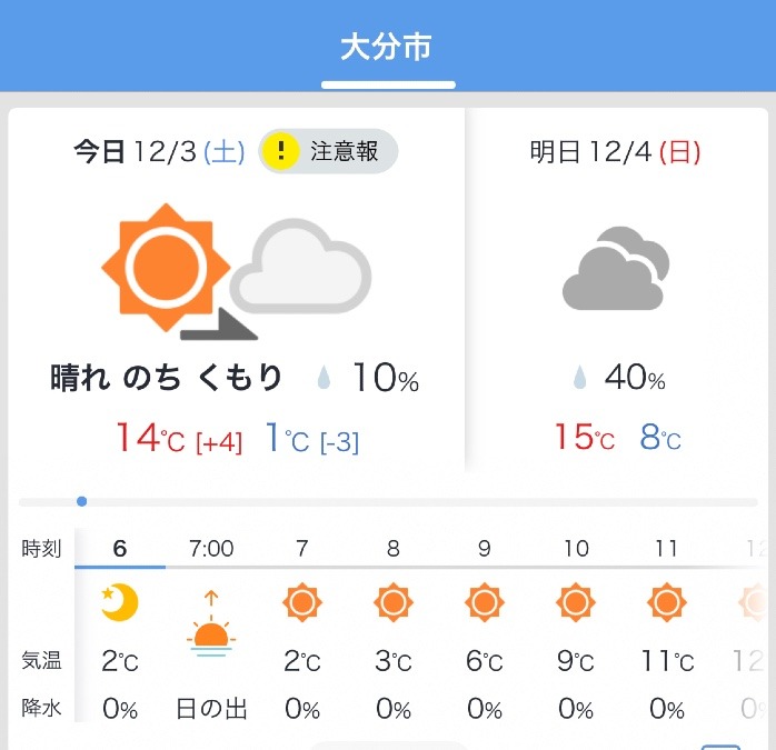 今日の天気12月3日❣️