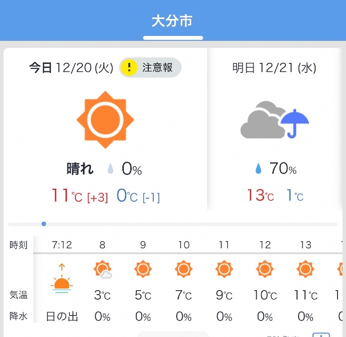 今日の天気12/20❣️