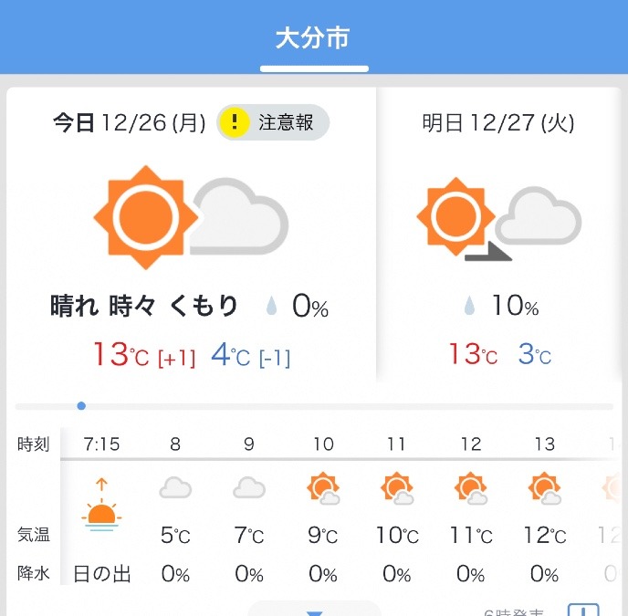 今日の天気12/26❣️