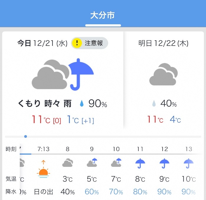 今日の天気12/21❣️