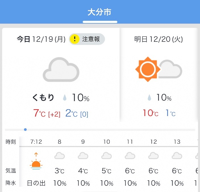 今日の天気12/19❣️