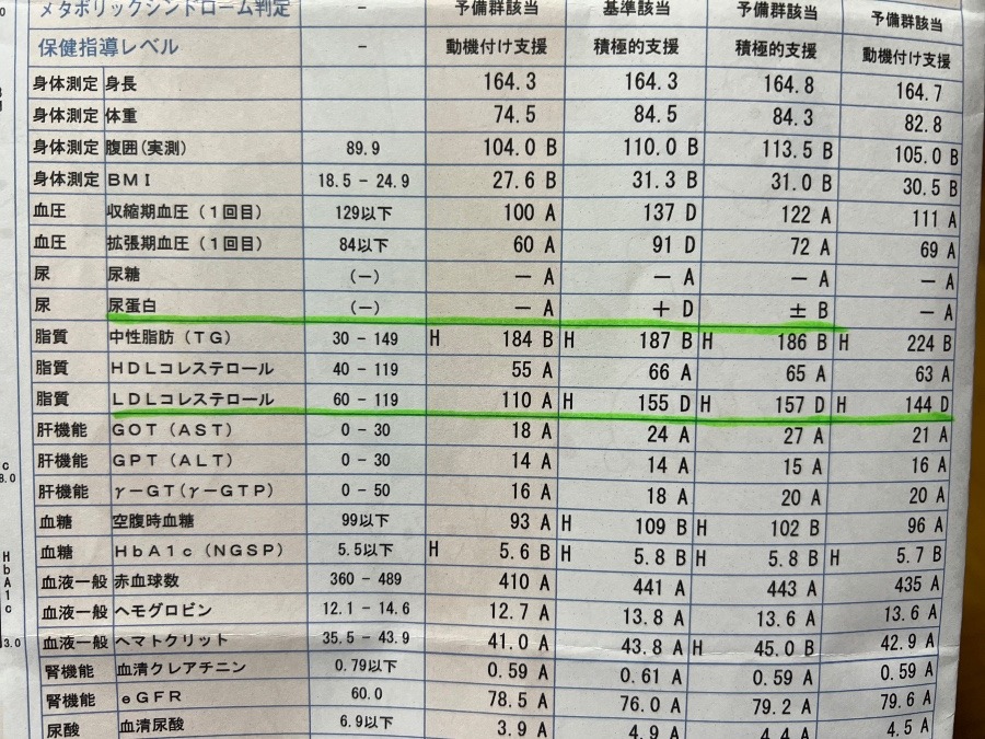 しょうがない暴露するか〜②