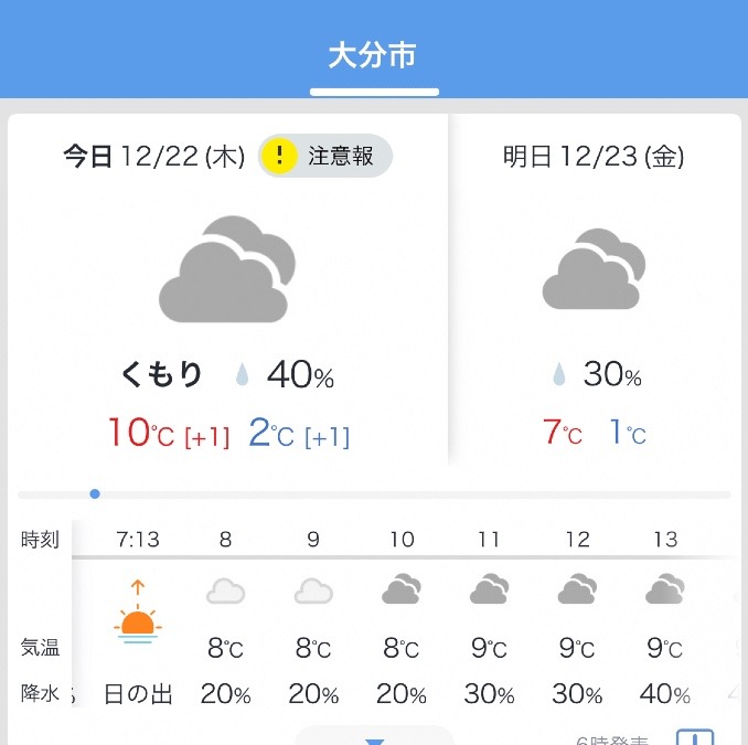 今日の天気12/22❣️