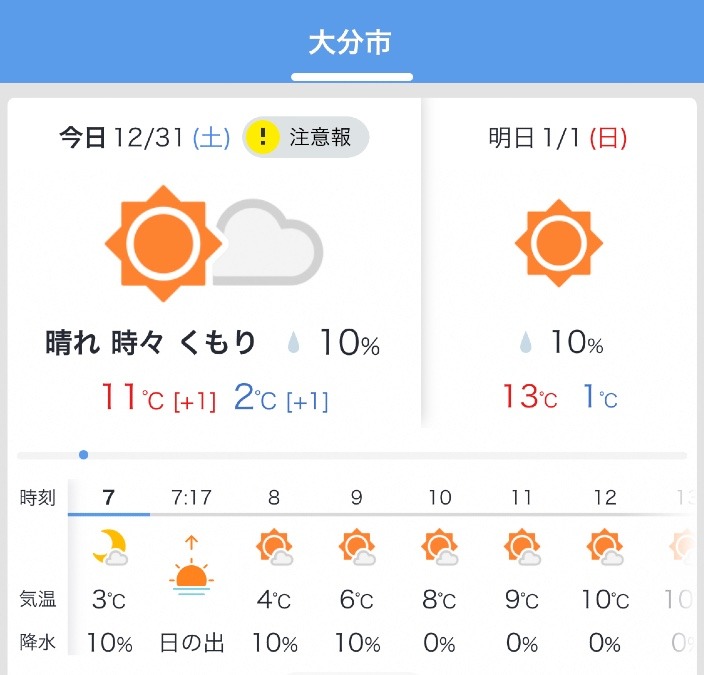 今日の天気12/31❣️