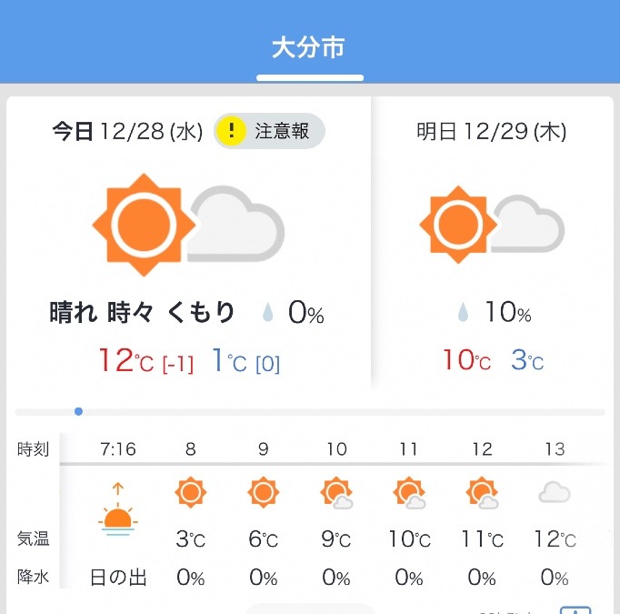 今日の天気12/28❣️