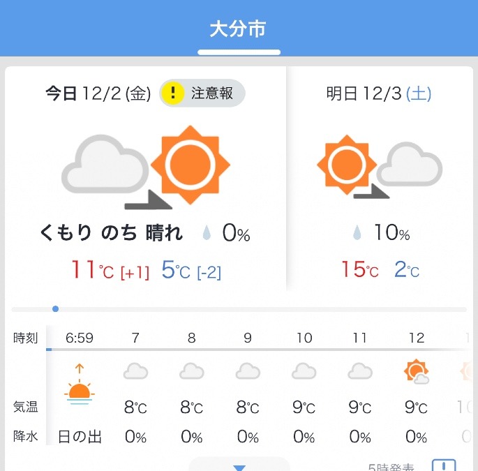 今日の天気12/2❣️