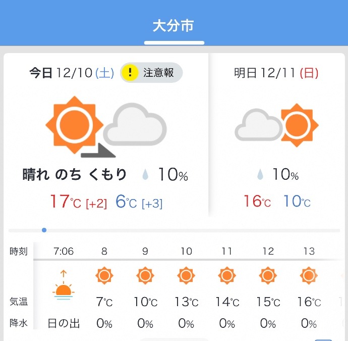 今日の天気12/10❣️