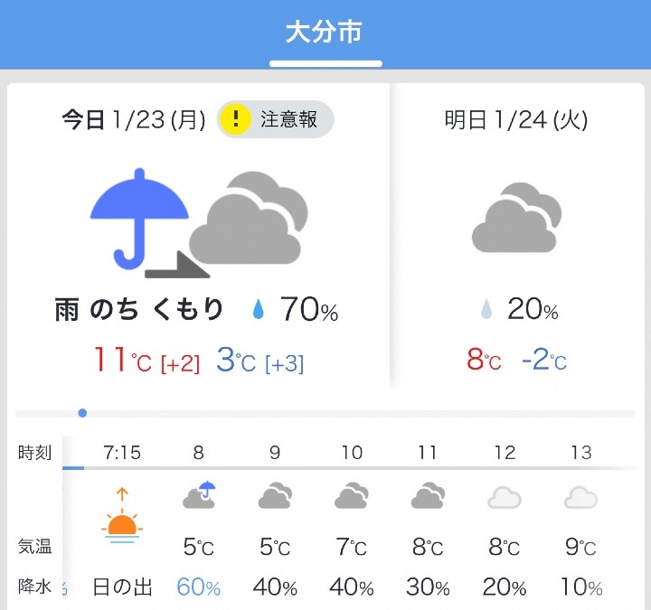 今日の天気1/23❣️