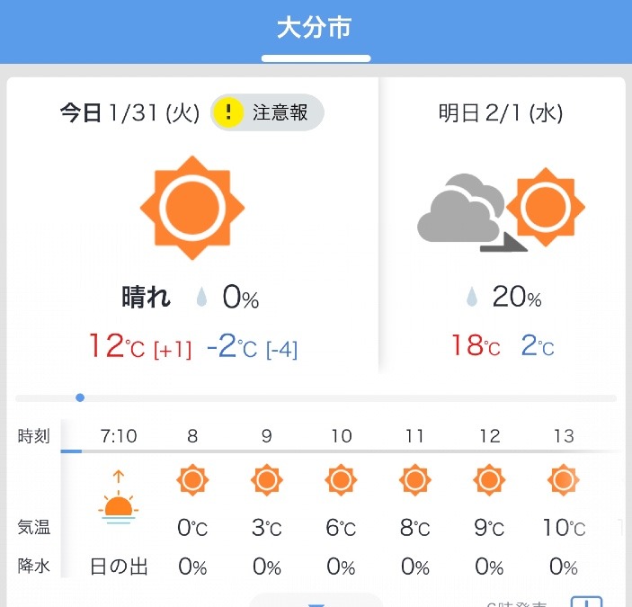 今日の天気1/31❣️