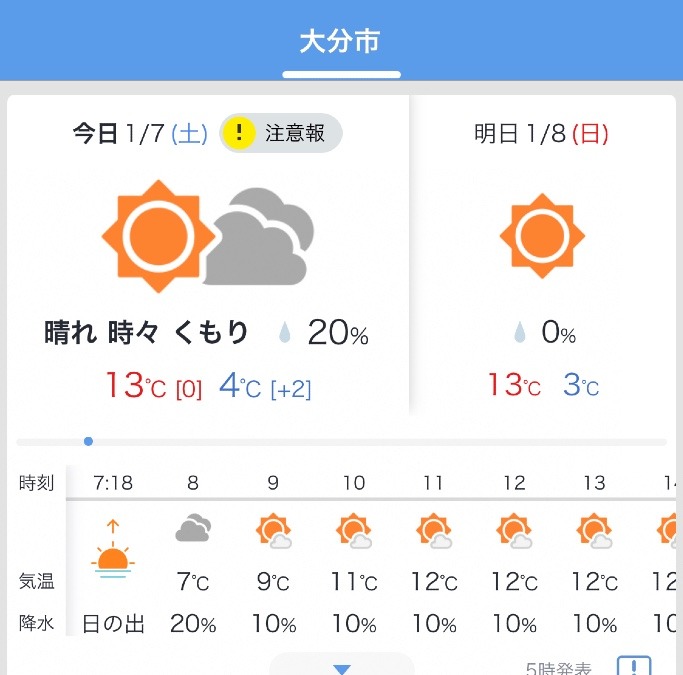 今日の天気1/7❣️