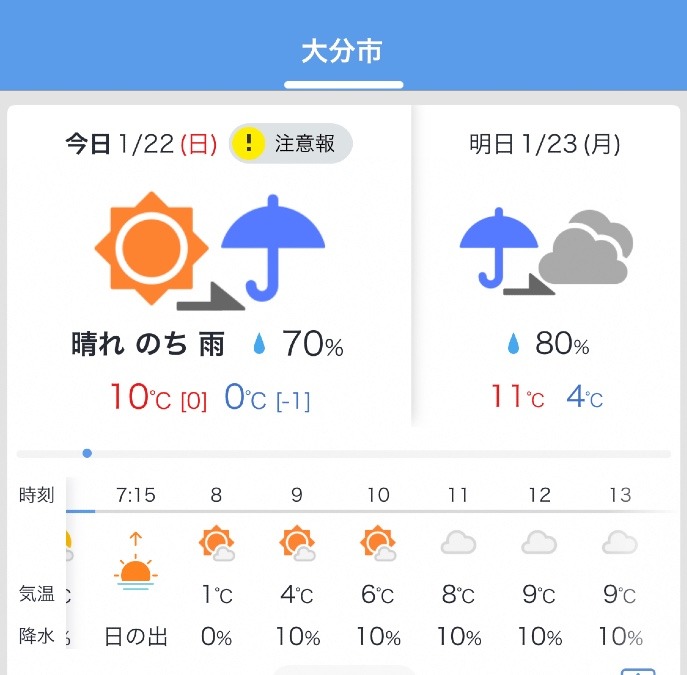 今日の天気1/22❣️