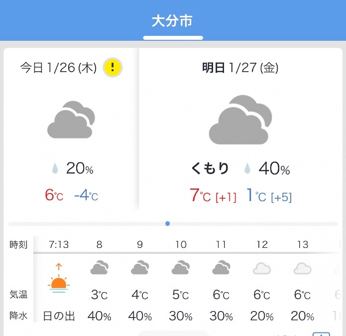 今日の天気1/26❣️