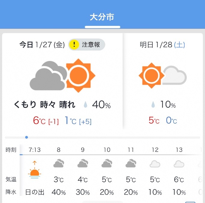 今日の天気1/27❣️