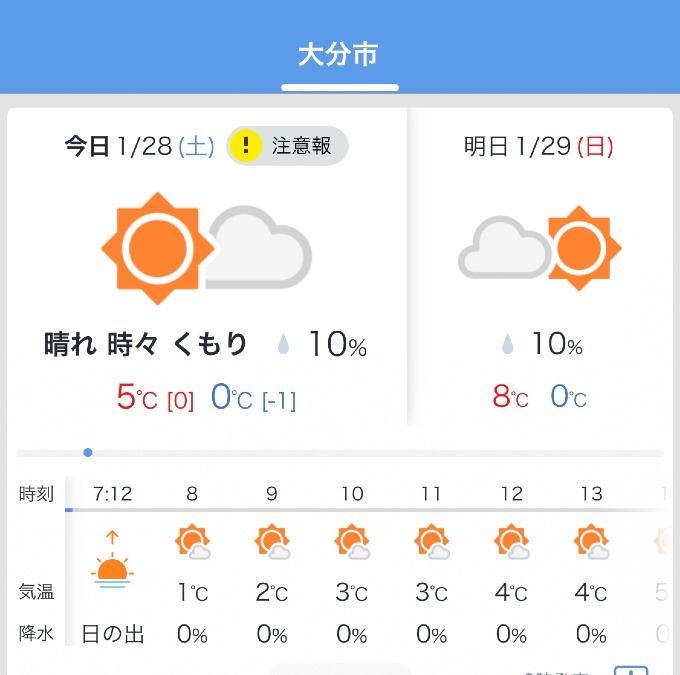 今日の天気1/28❣️