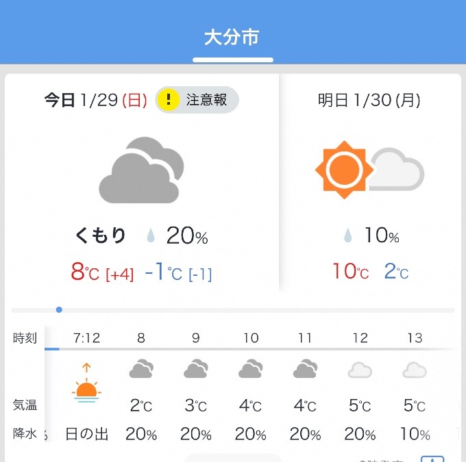 今日の天気1/29❣️