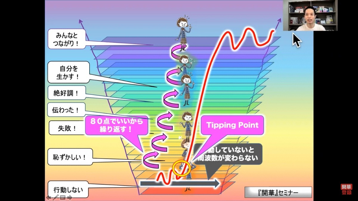 量子力学セミナー