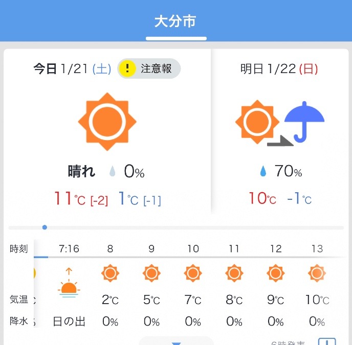 今日の天気1/21❣️