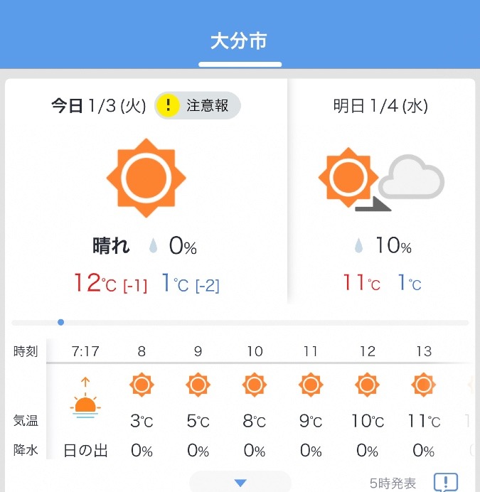 今日の天気1/3❣️