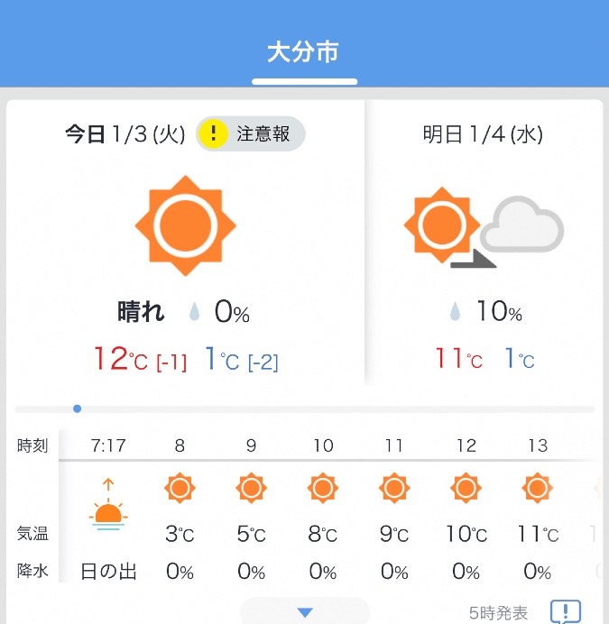 今日の天気1/3❣️