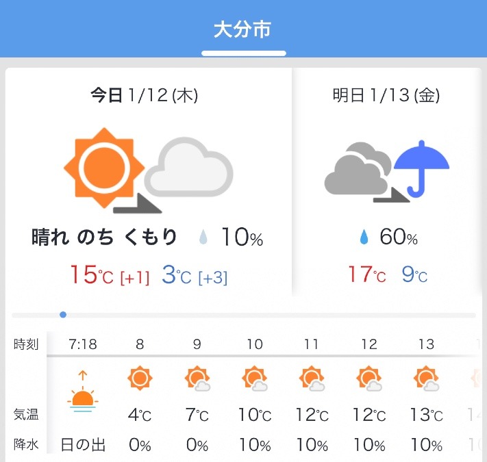 今日の天気1/12❣️