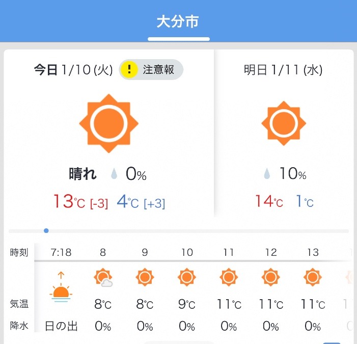 今日の天気1/10❣️