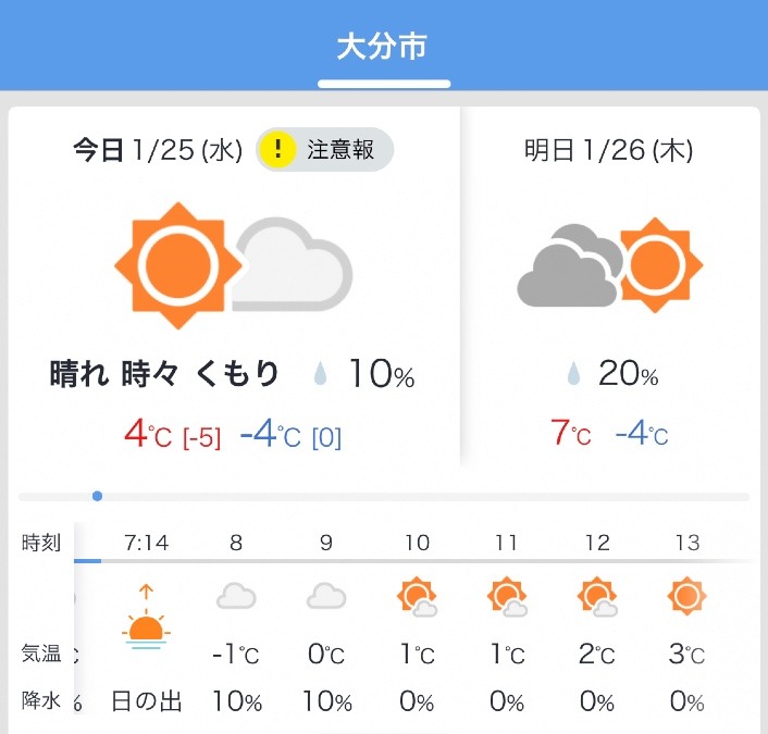 今日の天気1/25❣️