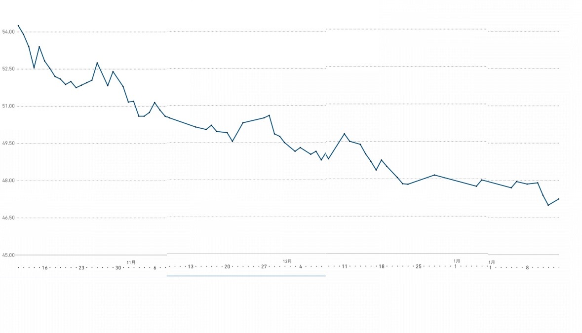 ダイエット目標達成と今後