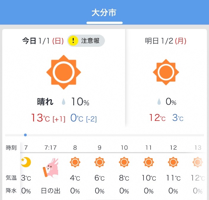 今日の天気1/1❣️