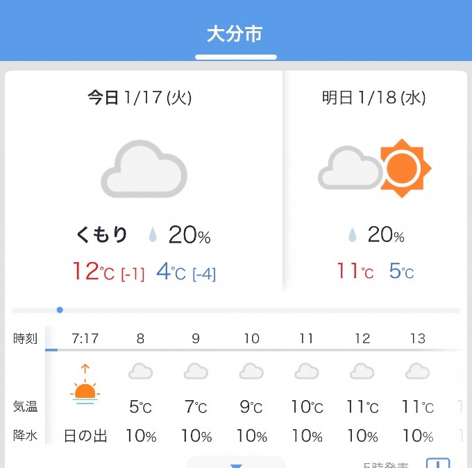 今日の天気1/18❣️