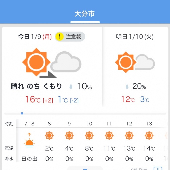 今日の天気1/9❣️