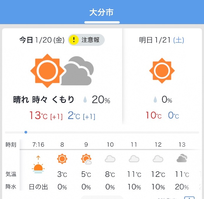 今日の天気1/20❣️