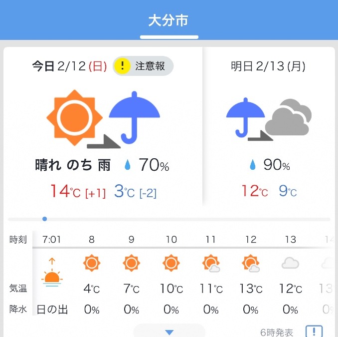 今日の天気2/12❣️