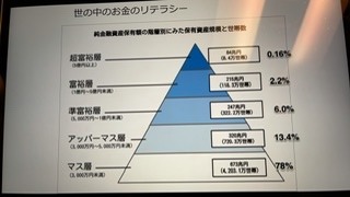 お金に愛される、26  現在地を知る