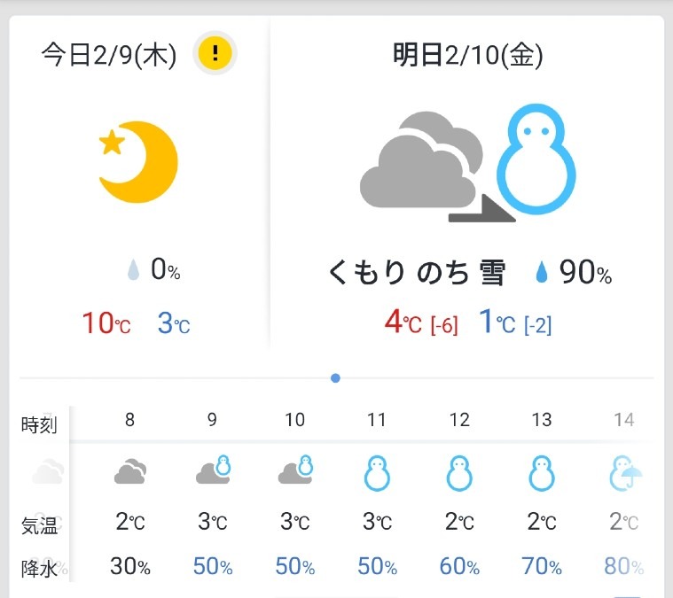 独り言【5】本当に積もるのか？