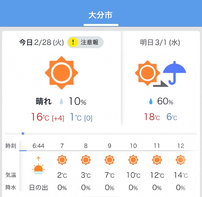 今日の天気2/28❣️