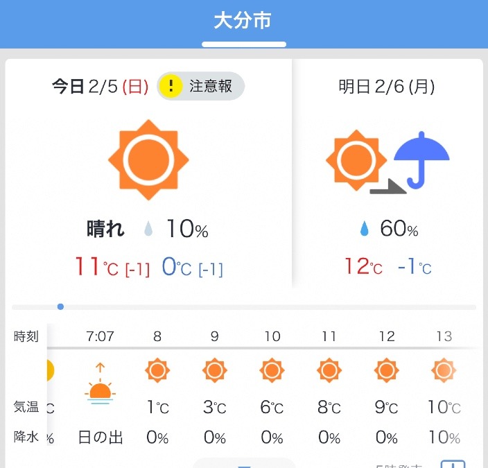 今日の天気2/5❣️