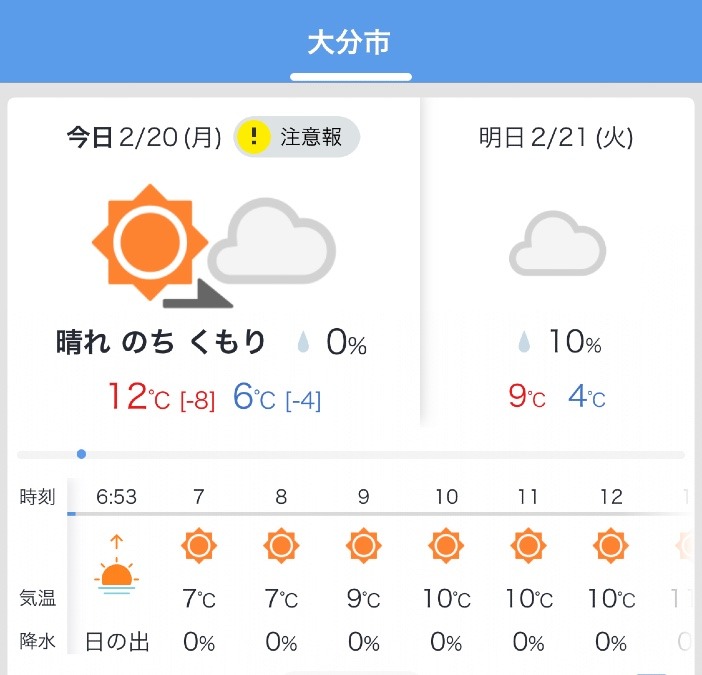 今日の天気2/20❣️