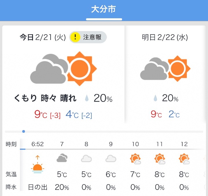 今日の天気2/21❣️