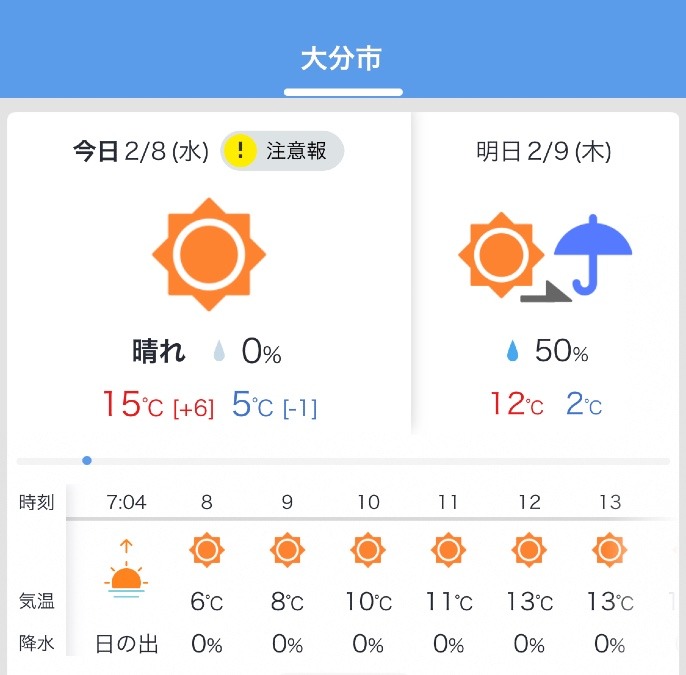 今日の天気2/8❣️