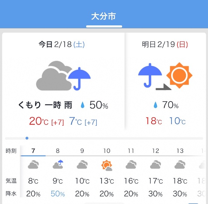 今日の天気2/18❣️