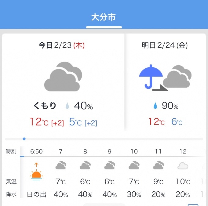 今日の天気2/23❣️