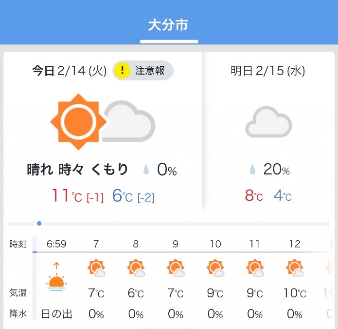 今日の天気2/14❣️