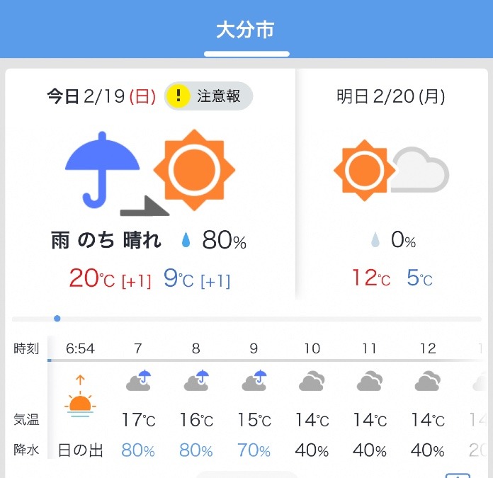 今日の天気2/19❣️