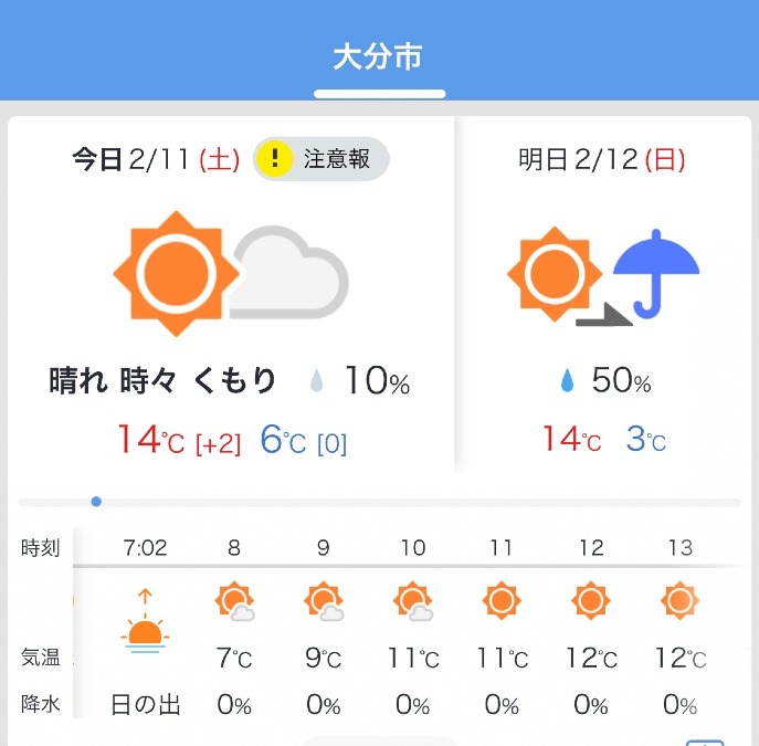 今日の天気2/11❣️