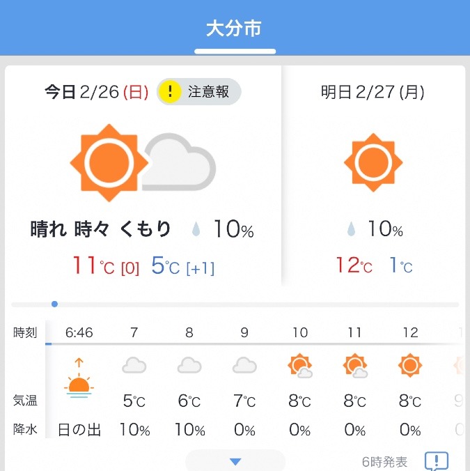 今日の天気2/26❣️