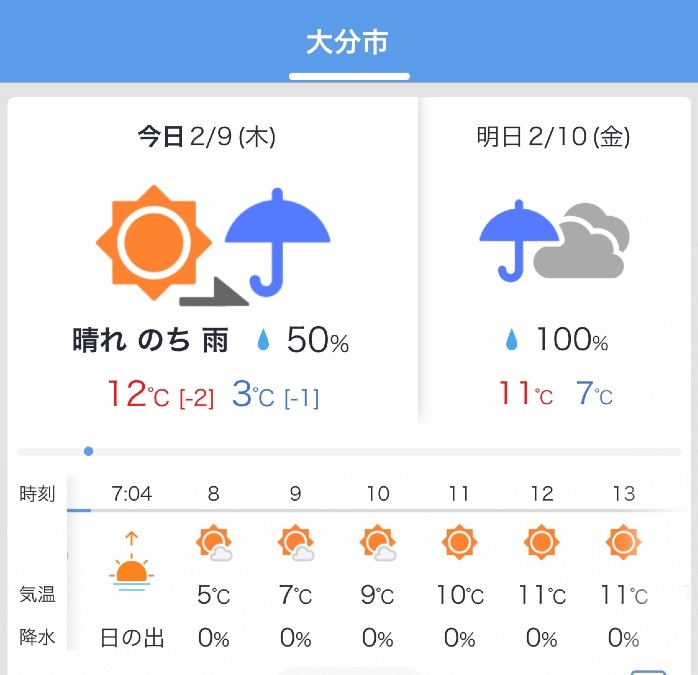 今日の天気2/9❣️