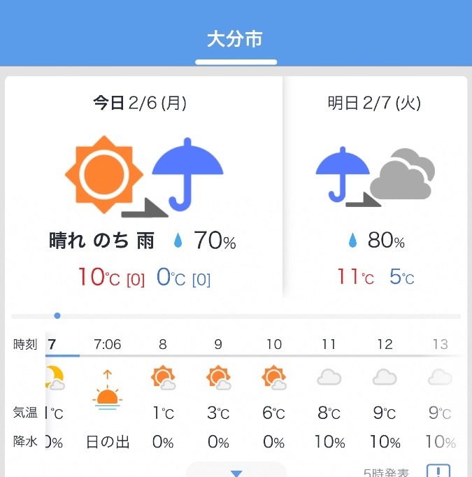 今日の天気2/6❣️