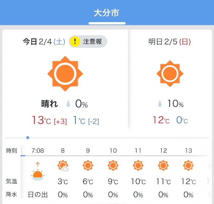 今日の天気2/4❣️
